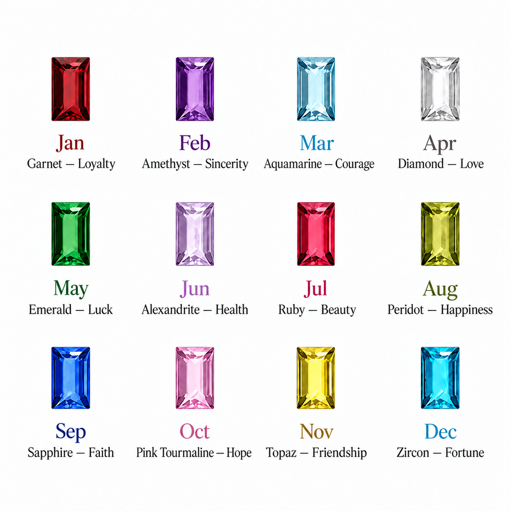 Baguette Birthstones Ring